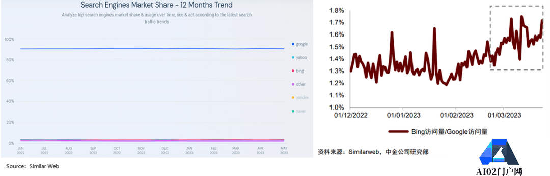 AI “再造”一个微软?AI又能否给企业带来显著的业绩增长? AI “再造”一个微软?AI又能否给企业带来显著的业绩增长?