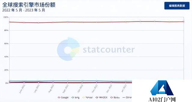 ChatGPT,象征意义高过实质意义?ChatGPT真的很多人用吗? ChatGPT,象征意义高过实质意义?ChatGPT真的很多人用吗?