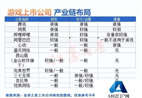 人工智能带给游戏行业的变化究竟是什么?本文将详细解析 人工智能带给游戏行业的变化究竟是什么?本文将详细解析