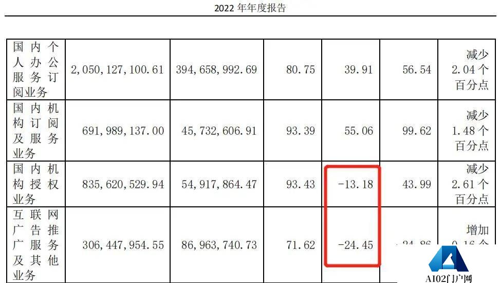 AI进程中的金山办公“在线编辑打不开、思维导图打不开、云文档打不开 AI进程中的金山办公“在线编辑打不开、思维导图打不开、云文档打不开