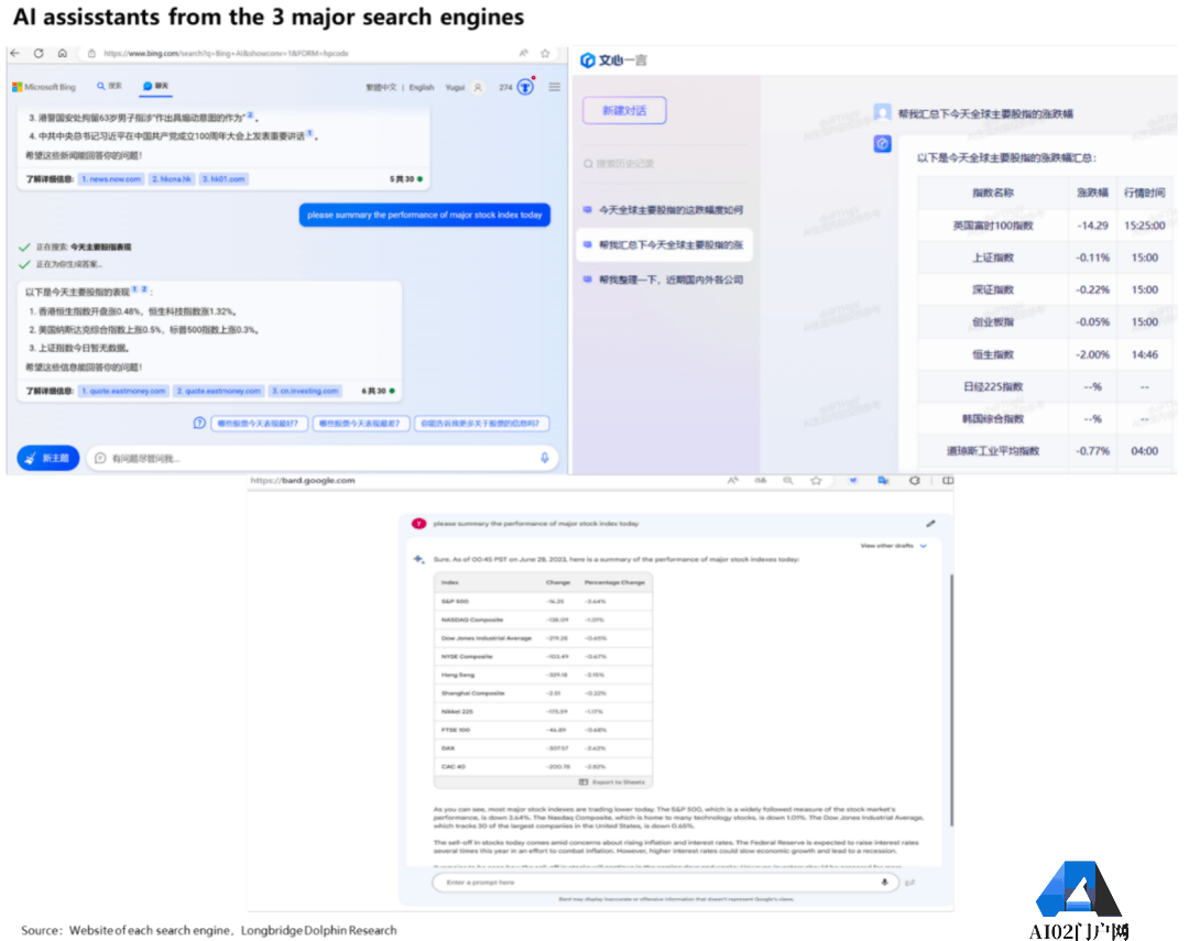 AI “再造”一个微软?AI又能否给企业带来显著的业绩增长? AI “再造”一个微软?AI又能否给企业带来显著的业绩增长?