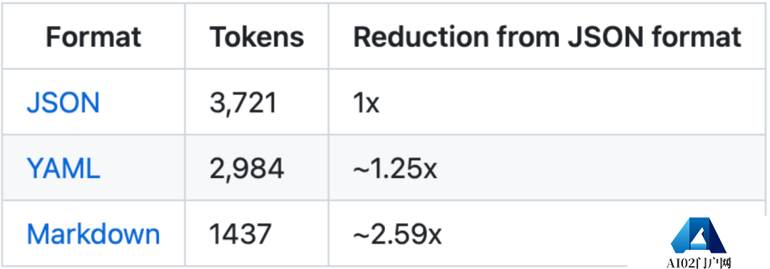 挖掘GPT-4最大潜力让GPT-4变成你的“梦中情导”,Github万星AI导师火了 挖掘GPT-4最大潜力让GPT-4变成你的“梦中情导”,Github万星AI导师火了