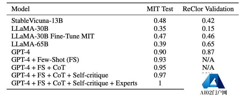 GPT-4满分通过MIT本科数学考试!GPT-4自己打分 GPT-4满分通过MIT本科数学考试!GPT-4自己打分