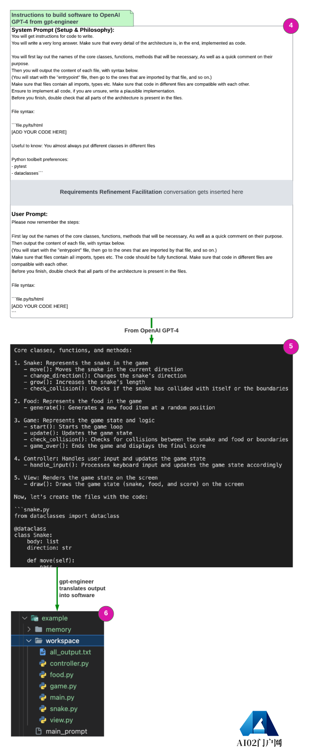 GPT-Engineer一夜爆火!AutoGPT之后,又一个明星项目诞生了! GPT-Engineer一夜爆火!AutoGPT之后,又一个明星项目诞生了!