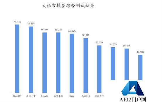 生成式AI未来的发展方向在哪?GPT-4和GPT-3.5对比 生成式AI未来的发展方向在哪?GPT-4和GPT-3.5对比