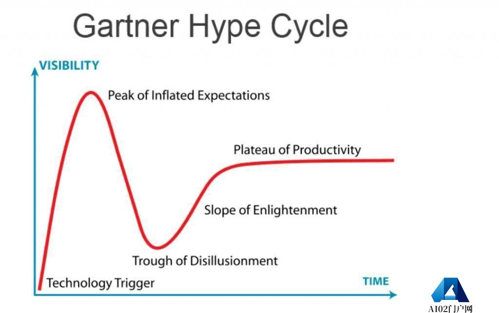 AIGC 不想与元宇宙为敌?元宇宙是 ” 真崩盘 ” 还是 ” 假熄火 “? AIGC 不想与元宇宙为敌?元宇宙是 ” 真崩盘 ” 还是 ” 假熄火 “?