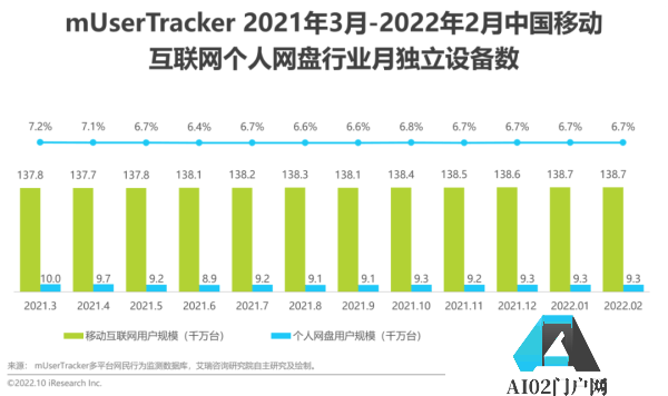 网盘是干什么的?AI加持的网盘长什么样? 网盘是干什么的?AI加持的网盘长什么样?