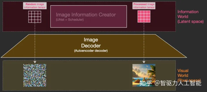 AIGC的核心技术有哪些?ChatGPT训练过程图 ChatGPT原理 AIGC的核心技术有哪些?ChatGPT训练过程图 ChatGPT原理