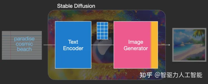 AIGC的核心技术有哪些?ChatGPT训练过程图 ChatGPT原理 AIGC的核心技术有哪些?ChatGPT训练过程图 ChatGPT原理