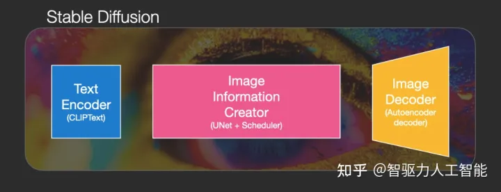 AIGC的核心技术有哪些?ChatGPT训练过程图 ChatGPT原理 AIGC的核心技术有哪些?ChatGPT训练过程图 ChatGPT原理