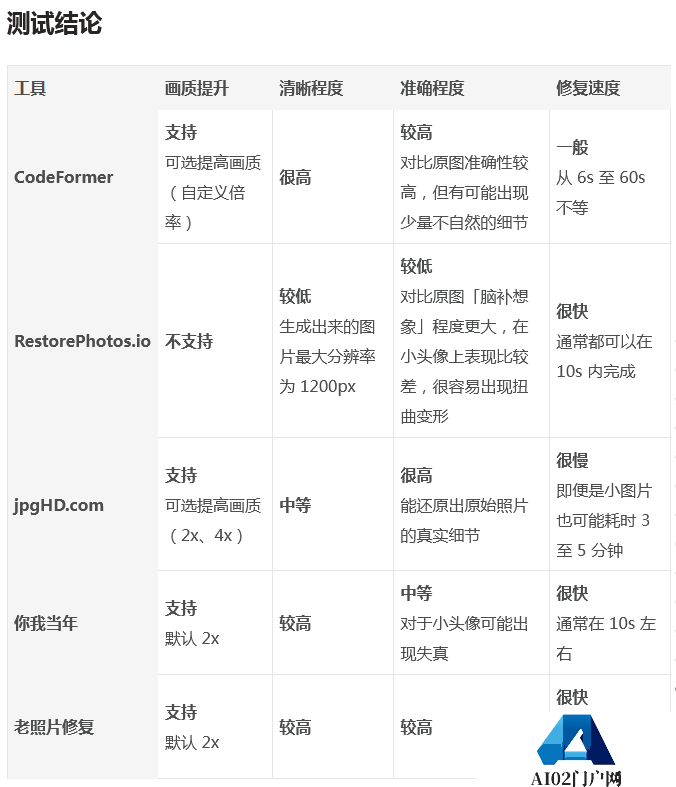 当AI“插手”童年,人人都有“哆啦A梦”的美梦要成真了? 当AI“插手”童年,人人都有“哆啦A梦”的美梦要成真了?