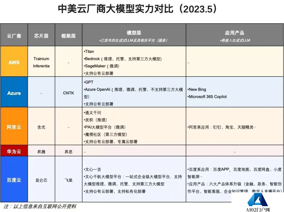 李彦宏:大模型重做百度产品,“不是整合,不是接入,而是重做,重构” 李彦宏:大模型重做百度产品,“不是整合,不是接入,而是重做,重构”