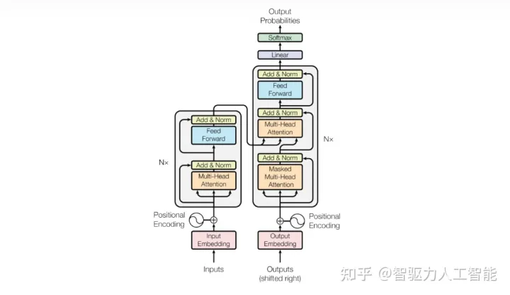 AIGC的核心技术有哪些?ChatGPT训练过程图 ChatGPT原理 AIGC的核心技术有哪些?ChatGPT训练过程图 ChatGPT原理