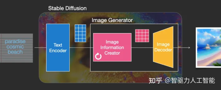 AIGC的核心技术有哪些?ChatGPT训练过程图 ChatGPT原理 AIGC的核心技术有哪些?ChatGPT训练过程图 ChatGPT原理