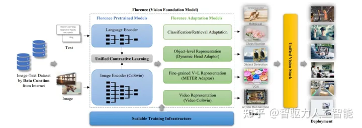 AIGC的核心技术有哪些?ChatGPT训练过程图 ChatGPT原理 AIGC的核心技术有哪些?ChatGPT训练过程图 ChatGPT原理