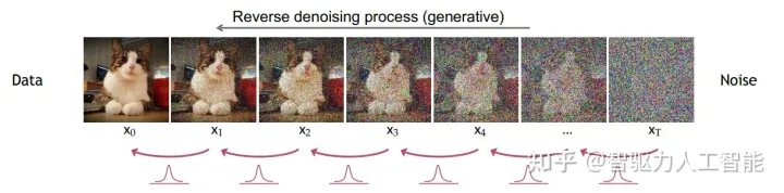AIGC的核心技术有哪些?ChatGPT训练过程图 ChatGPT原理 AIGC的核心技术有哪些?ChatGPT训练过程图 ChatGPT原理