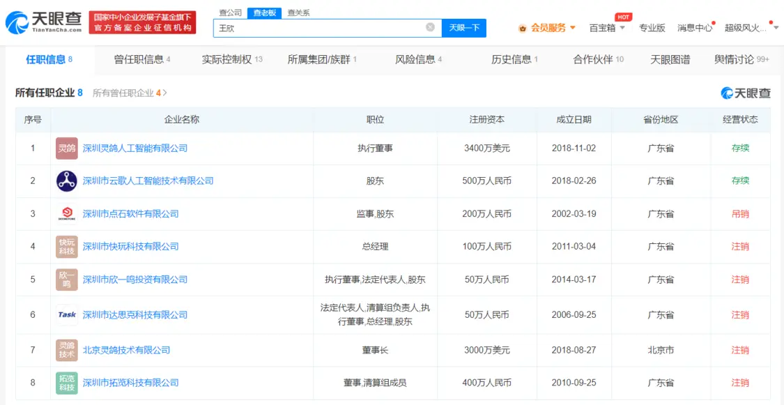 快播公司破产注销 创始人王欣出狱后创办人工智能公司 快播公司破产注销 创始人王欣出狱后创办人工智能公司
