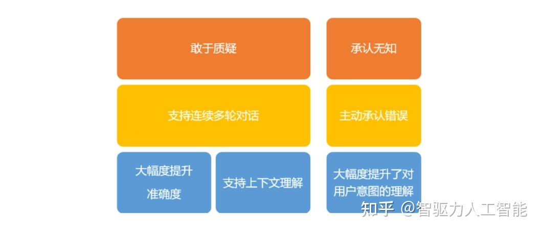 AIGC的核心技术有哪些?ChatGPT训练过程图 ChatGPT原理 AIGC的核心技术有哪些?ChatGPT训练过程图 ChatGPT原理