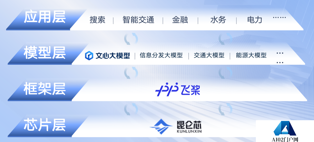 百度为什么能做到?我国AIGC产业市场规模预测图 百度为什么能做到?我国AIGC产业市场规模预测图
