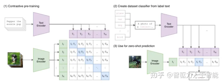 AIGC的核心技术有哪些?ChatGPT训练过程图 ChatGPT原理 AIGC的核心技术有哪些?ChatGPT训练过程图 ChatGPT原理