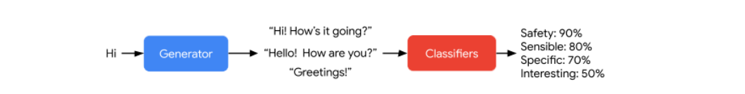 AIGC的核心技术有哪些?ChatGPT训练过程图 ChatGPT原理 AIGC的核心技术有哪些?ChatGPT训练过程图 ChatGPT原理