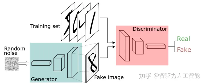 AIGC的核心技术有哪些?ChatGPT训练过程图 ChatGPT原理 AIGC的核心技术有哪些?ChatGPT训练过程图 ChatGPT原理
