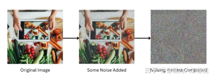 AIGC的核心技术有哪些?ChatGPT训练过程图 ChatGPT原理 AIGC的核心技术有哪些?ChatGPT训练过程图 ChatGPT原理