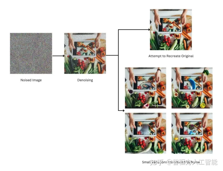 AIGC的核心技术有哪些?ChatGPT训练过程图 ChatGPT原理 AIGC的核心技术有哪些?ChatGPT训练过程图 ChatGPT原理