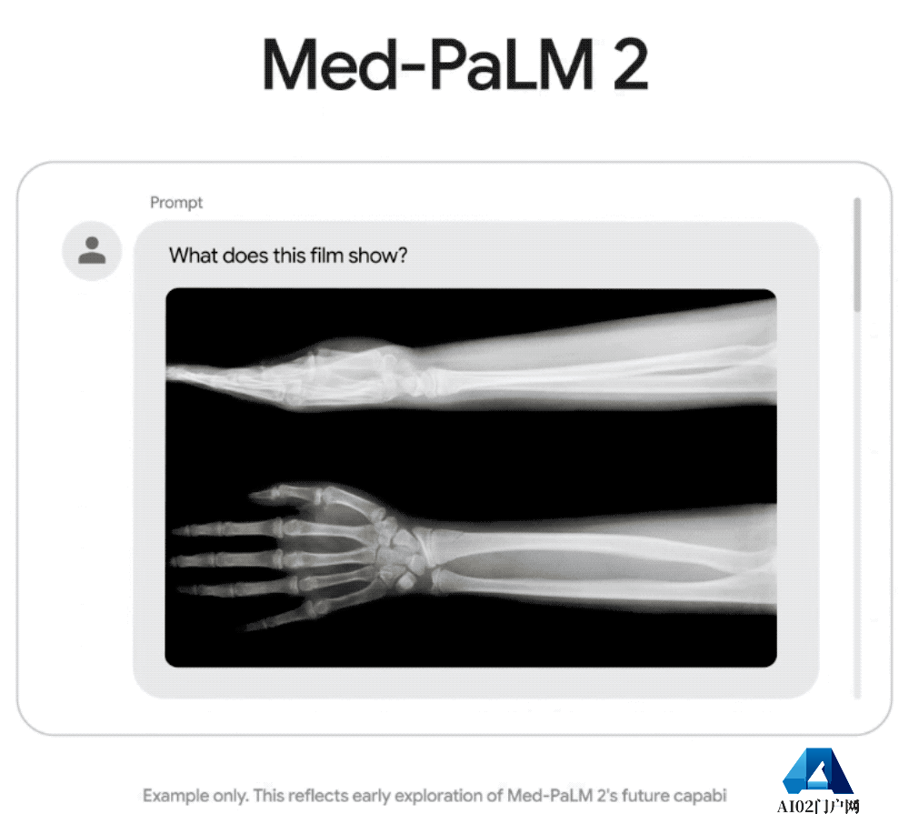 谷歌杀疯了,深夜放出生成式AI全家桶! 谷歌杀疯了,深夜放出生成式AI全家桶!
