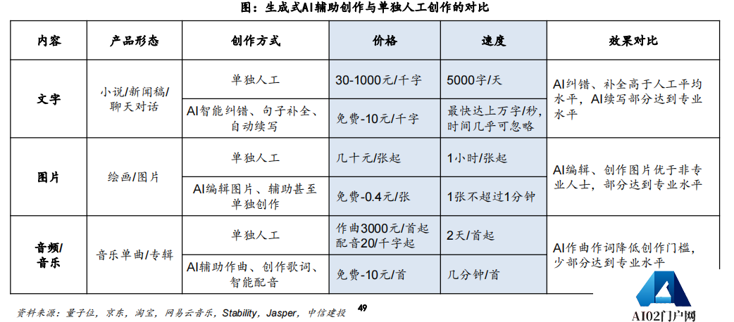 大作家余华也认为ChatGPT不会取代人类作者 大作家余华也认为ChatGPT不会取代人类作者