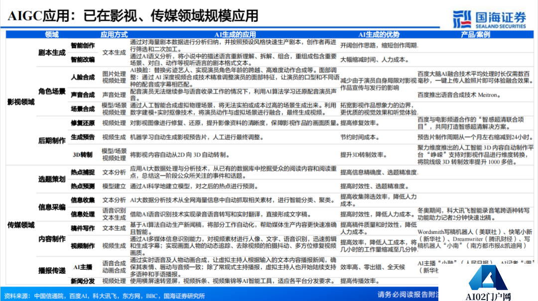 大作家余华也认为ChatGPT不会取代人类作者 大作家余华也认为ChatGPT不会取代人类作者