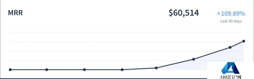 ChatGPT 落入大学生之手,6 个月后实现月收入 45 万元,代价:挂科两门! ChatGPT 落入大学生之手,6 个月后实现月收入 45 万元,代价:挂科两门!