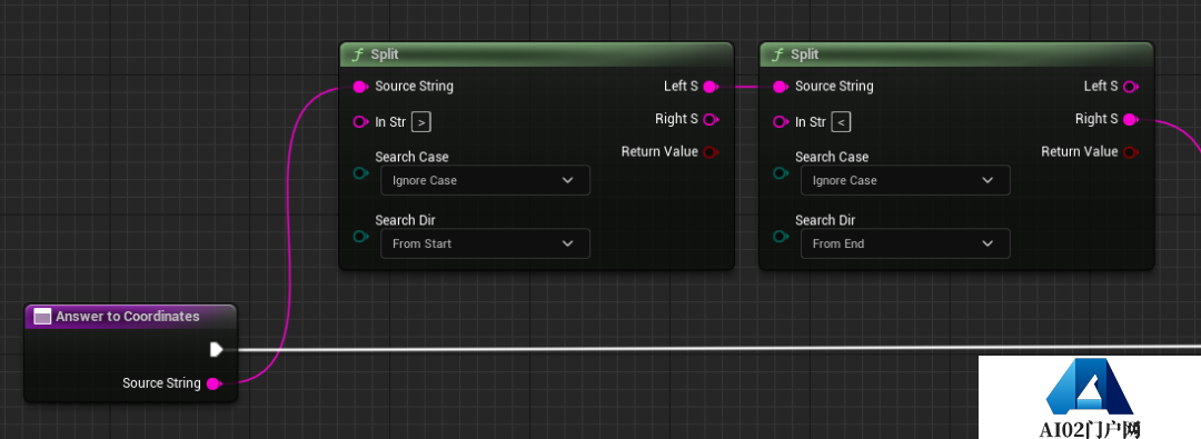 6个月环球旅行,交给ChatGPT!ChatGPT开启时空传送门一秒穿越 6个月环球旅行,交给ChatGPT!ChatGPT开启时空传送门一秒穿越