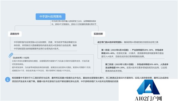 《仙剑世界》将引入GPT:中手游宣布与微软达成合作 《仙剑世界》将引入GPT:中手游宣布与微软达成合作
