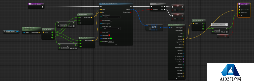 6个月环球旅行,交给ChatGPT!ChatGPT开启时空传送门一秒穿越 6个月环球旅行,交给ChatGPT!ChatGPT开启时空传送门一秒穿越