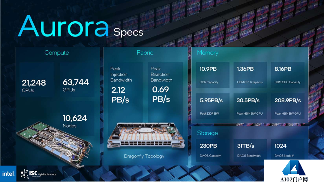 比 ChatGPT 大 5 倍!英特尔官宣 1 万亿参数 AI 大模型,计划 2024 年完成 比 ChatGPT 大 5 倍!英特尔官宣 1 万亿参数 AI 大模型,计划 2024 年完成