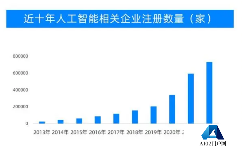 AI大模型:雏形初显,格局峥嵘 科技“食物链”顶端是否会出现新霸主? AI大模型:雏形初显,格局峥嵘 科技“食物链”顶端是否会出现新霸主?