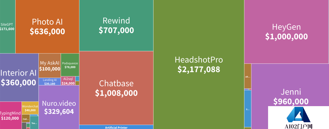 ChatGPT 落入大学生之手,6 个月后实现月收入 45 万元,代价:挂科两门! ChatGPT 落入大学生之手,6 个月后实现月收入 45 万元,代价:挂科两门!
