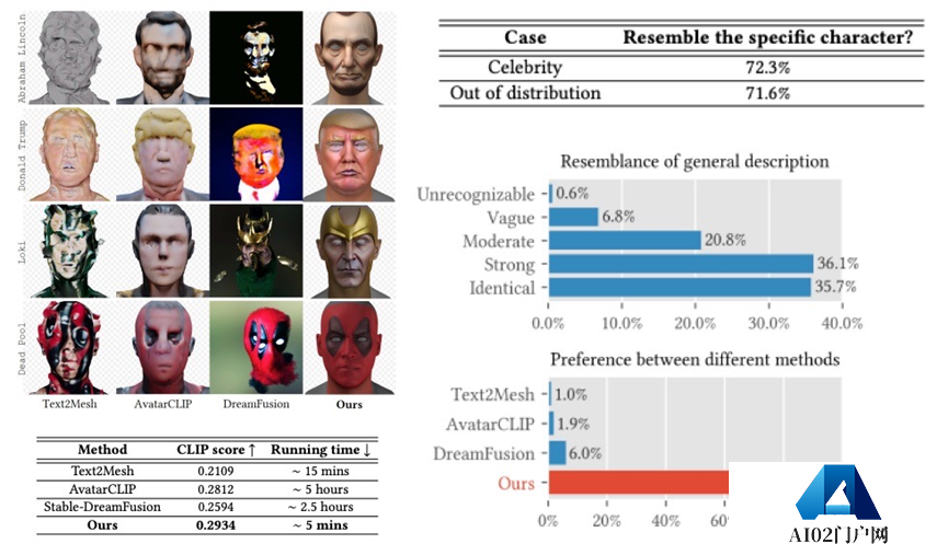 ChatGPT给AI行业注入一剂鸡血 AIGC领域的下一个前沿热点AI“老婆” ChatGPT给AI行业注入一剂鸡血 AIGC领域的下一个前沿热点AI“老婆”