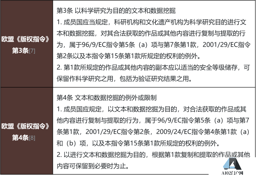 英美、欧盟如何规制ChatGPT训练数据?ChatGPT数据挖掘原理与侵权风险 英美、欧盟如何规制ChatGPT训练数据?ChatGPT数据挖掘原理与侵权风险