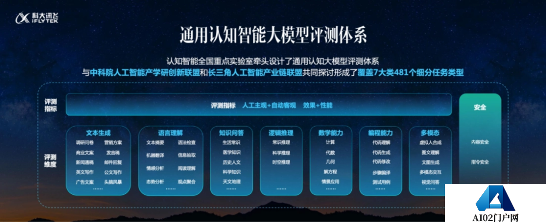 科大讯飞超越ChatGPT?是吹牛B还是吹牛B呢? 科大讯飞超越ChatGPT?是吹牛B还是吹牛B呢?