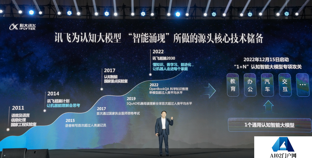 科大讯飞超越ChatGPT?是吹牛B还是吹牛B呢? 科大讯飞超越ChatGPT?是吹牛B还是吹牛B呢?