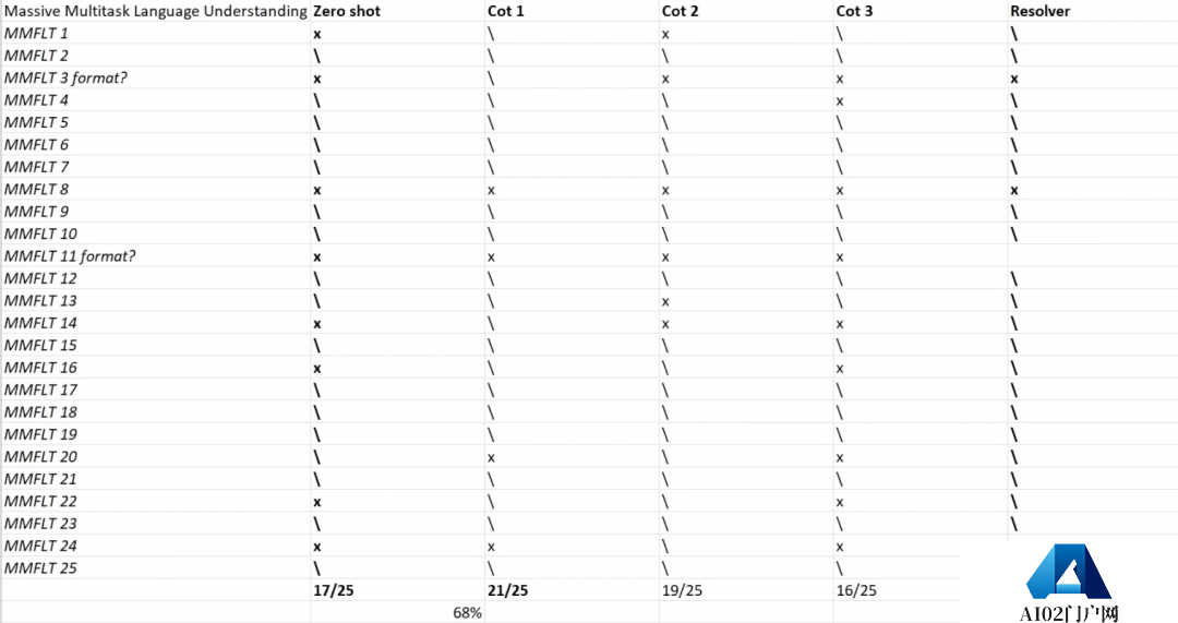 挖掘GPT的隐藏实力就靠它了!你期待GPT未来的表现吗? 挖掘GPT的隐藏实力就靠它了!你期待GPT未来的表现吗?