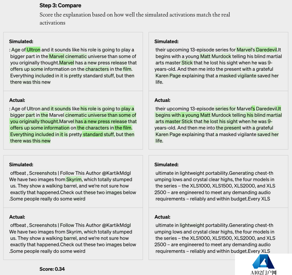 OpenAI打开大模型思考黑盒,用AI解释AI的时代来了! OpenAI打开大模型思考黑盒,用AI解释AI的时代来了!
