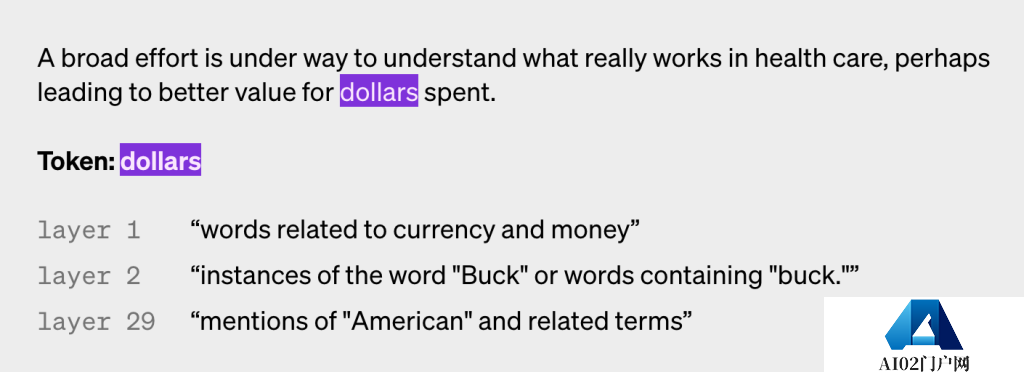 OpenAI打开大模型思考黑盒,用AI解释AI的时代来了! OpenAI打开大模型思考黑盒,用AI解释AI的时代来了!