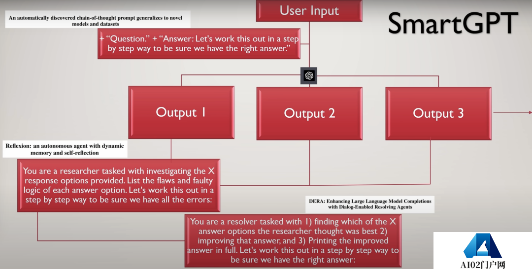 挖掘GPT的隐藏实力就靠它了!你期待GPT未来的表现吗? 挖掘GPT的隐藏实力就靠它了!你期待GPT未来的表现吗?