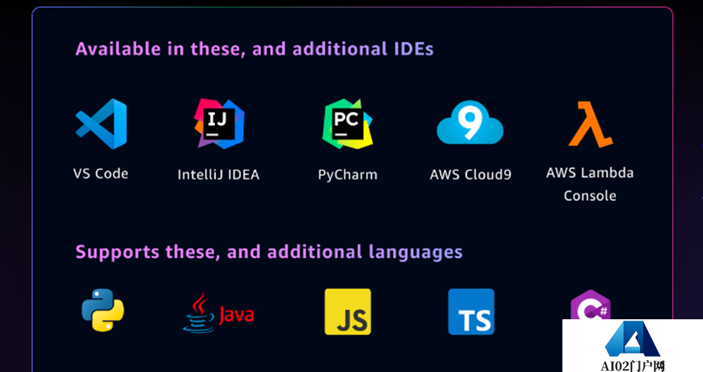 AI成程序员编程伴侣,动动嘴皮子就能编程 AI成程序员编程伴侣,动动嘴皮子就能编程