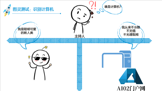 “验证码”是由计算机来判断还是人类? “验证码”是由计算机来判断还是人类?