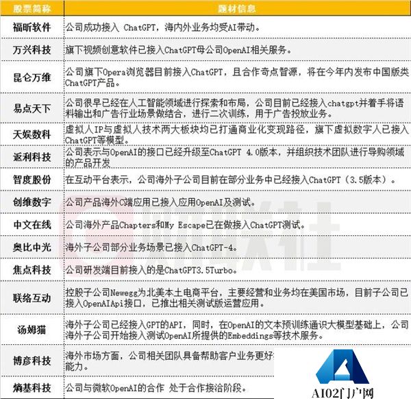 OpenAI将正式铺开联网和“王炸”插件功能 OpenAI将正式铺开联网和“王炸”插件功能