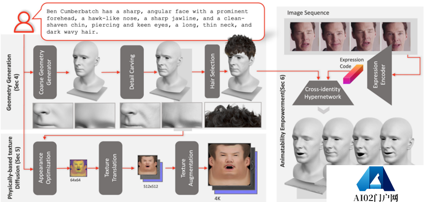 ChatGPT给AI行业注入一剂鸡血 AIGC领域的下一个前沿热点AI“老婆” ChatGPT给AI行业注入一剂鸡血 AIGC领域的下一个前沿热点AI“老婆”